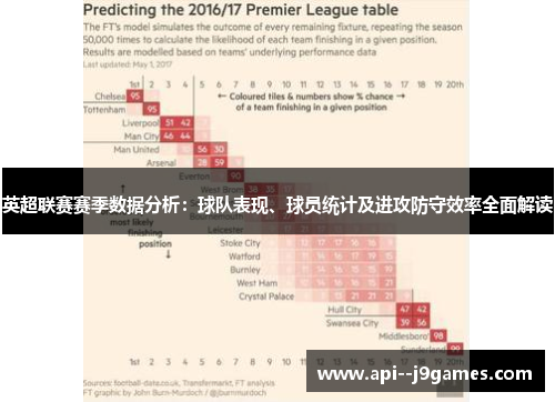 英超联赛赛季数据分析：球队表现、球员统计及进攻防守效率全面解读