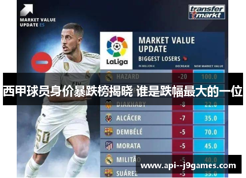 西甲球员身价暴跌榜揭晓 谁是跌幅最大的一位
