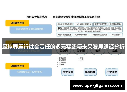 足球界履行社会责任的多元实践与未来发展路径分析