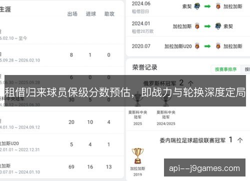 租借归来球员保级分数预估，即战力与轮换深度定局